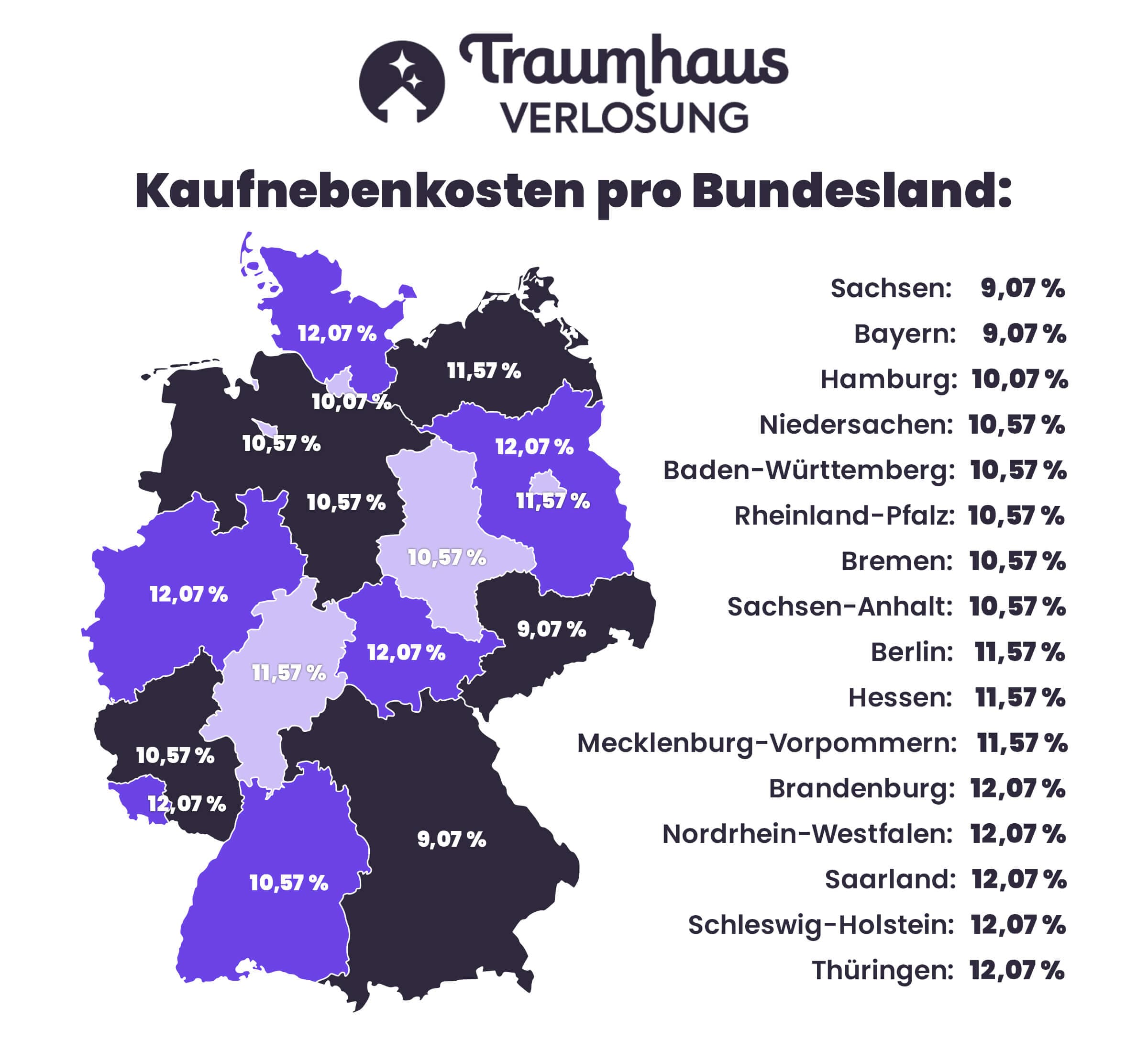 Kaufnebenkosten in einer Deutschlandkarte aufgeschlüsselt je nach Bundesland
